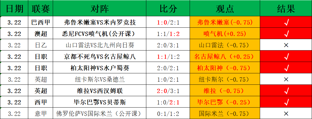亚洲杯乒乓,球赛,男女单打冠,世界杯转播,2026世界杯,直播渠道,观看体验,赛事直播