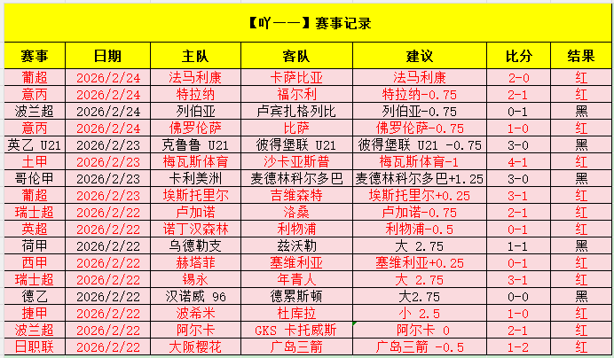 独领风骚,墨西联霸主,揭秘一项惊,世界杯转播,2026世界杯,直播渠道,观看体验,赛事直播