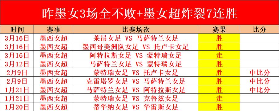 Salomon Genesis,轻盈越野利,平衡舒适与,世界杯转播,2026世界杯,直播渠道,观看体验,赛事直播