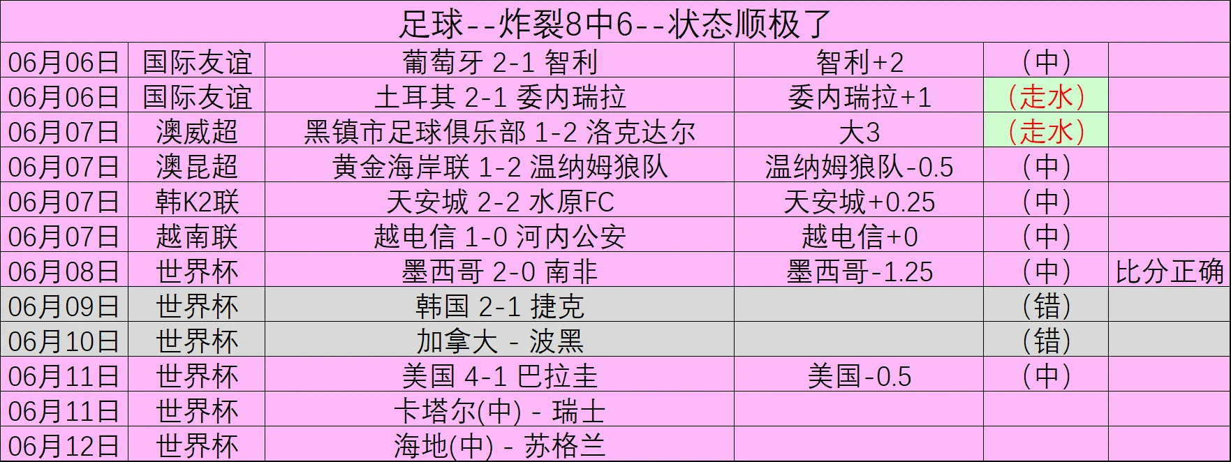 巴西队三比零横扫哥斯达黎加队内马尔替补独中两元